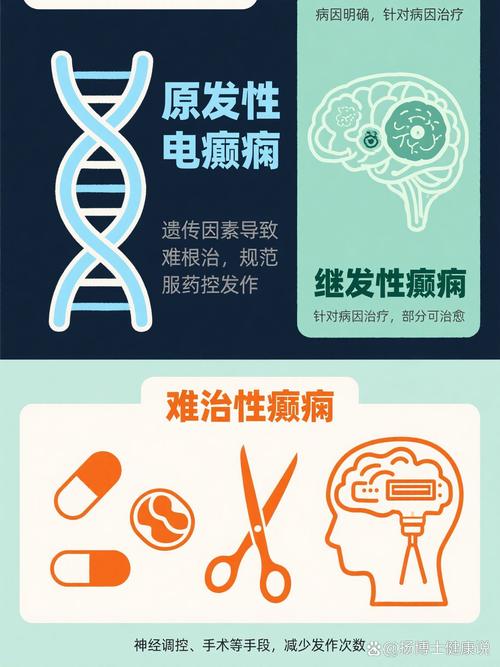 癲癇病,也叫癲癇,是一種慢性腦部疾病,常因腦